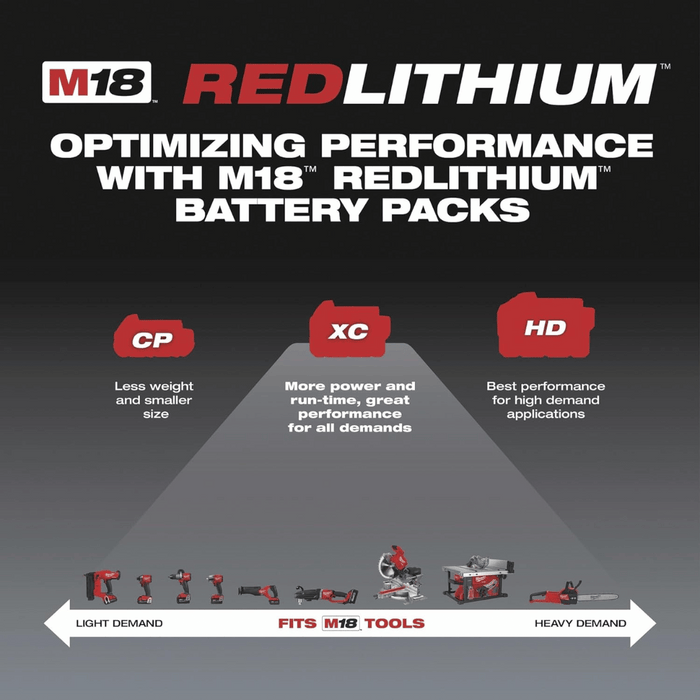 Milwaukee 48-59-1850 M18 Xc 5.0 Starter Kit